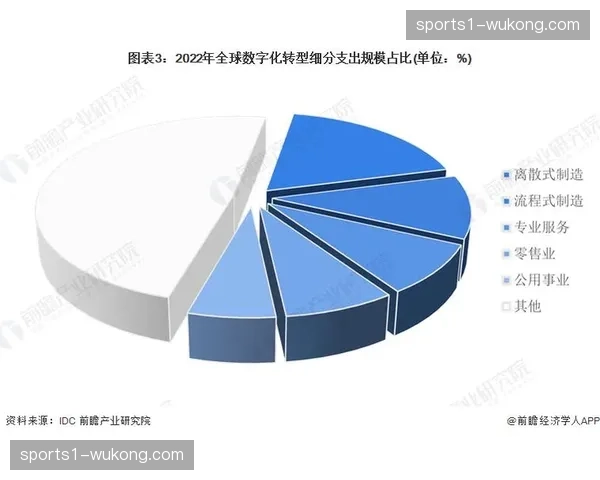 赛事衍生数字化产品在本季度成为市场主体的新盈利增长点